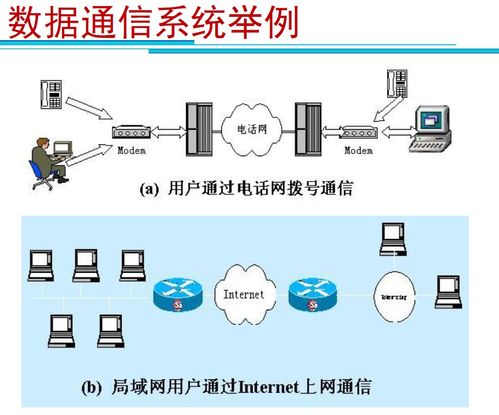 計算機網(wǎng)絡學習與技術開發(fā)筆記匯總