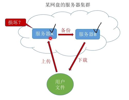 計算機網(wǎng)絡概述 第一章認識計算機網(wǎng)絡技術與開發(fā)