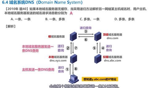 計算機網(wǎng)絡學習記錄 應用層 Day6 - 技術與開發(fā)視角