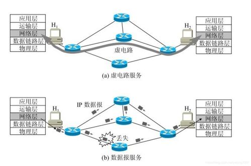 計算機網(wǎng)絡第四層 網(wǎng)絡層在技術開發(fā)中的角色與挑戰(zhàn)