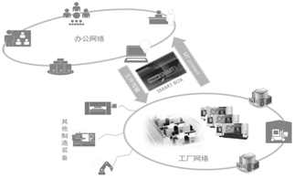 數(shù)控技術(shù)與計(jì)算機(jī)網(wǎng)絡(luò)技術(shù)開發(fā) 融合演進(jìn)與未來展望